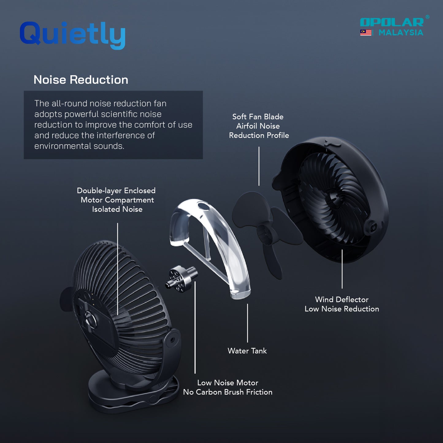 OP024 | OPOLAR WH61 _ Clip + Mist Spray Fan | 9 inch | 10,000 mAh