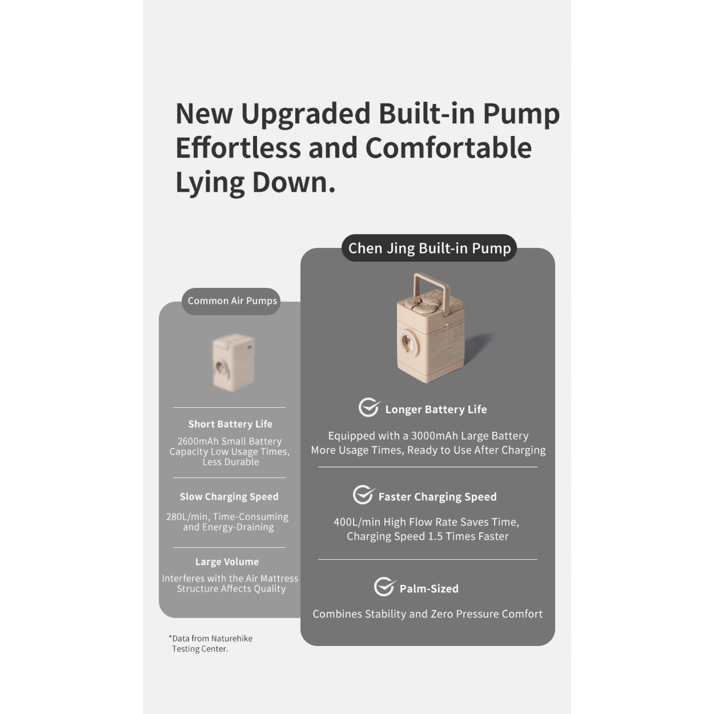 NH116-120 | NATUREHIKE CNK2550WS013 _ Chenjing Built-in Pump Inflatable Bed | NH116 | NH117 | NH118