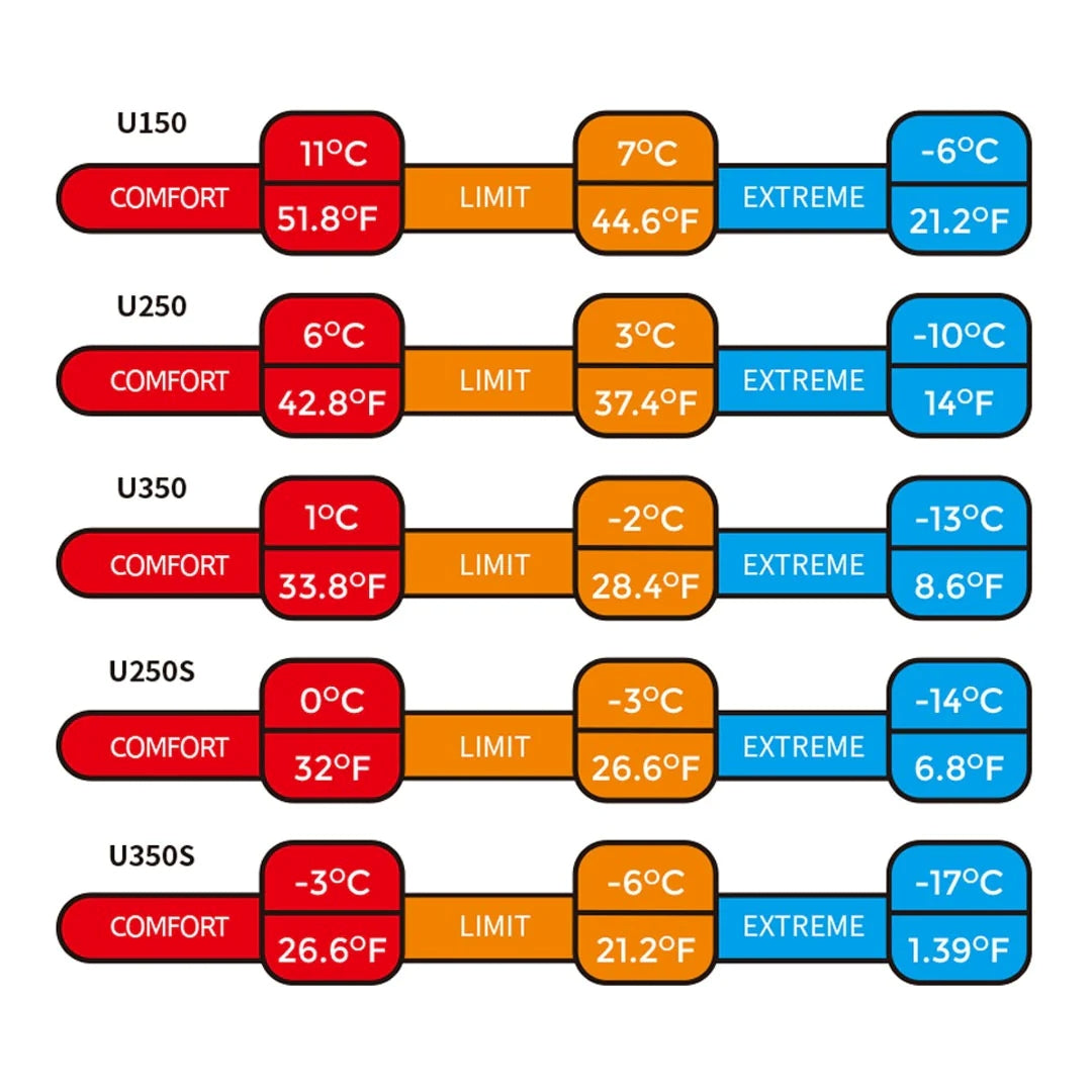 NH046-047 | NATUREHIKE NH20MSD07 _ U-Series Envelope Sleeping Bag with Hood | NH046 | NH047 |