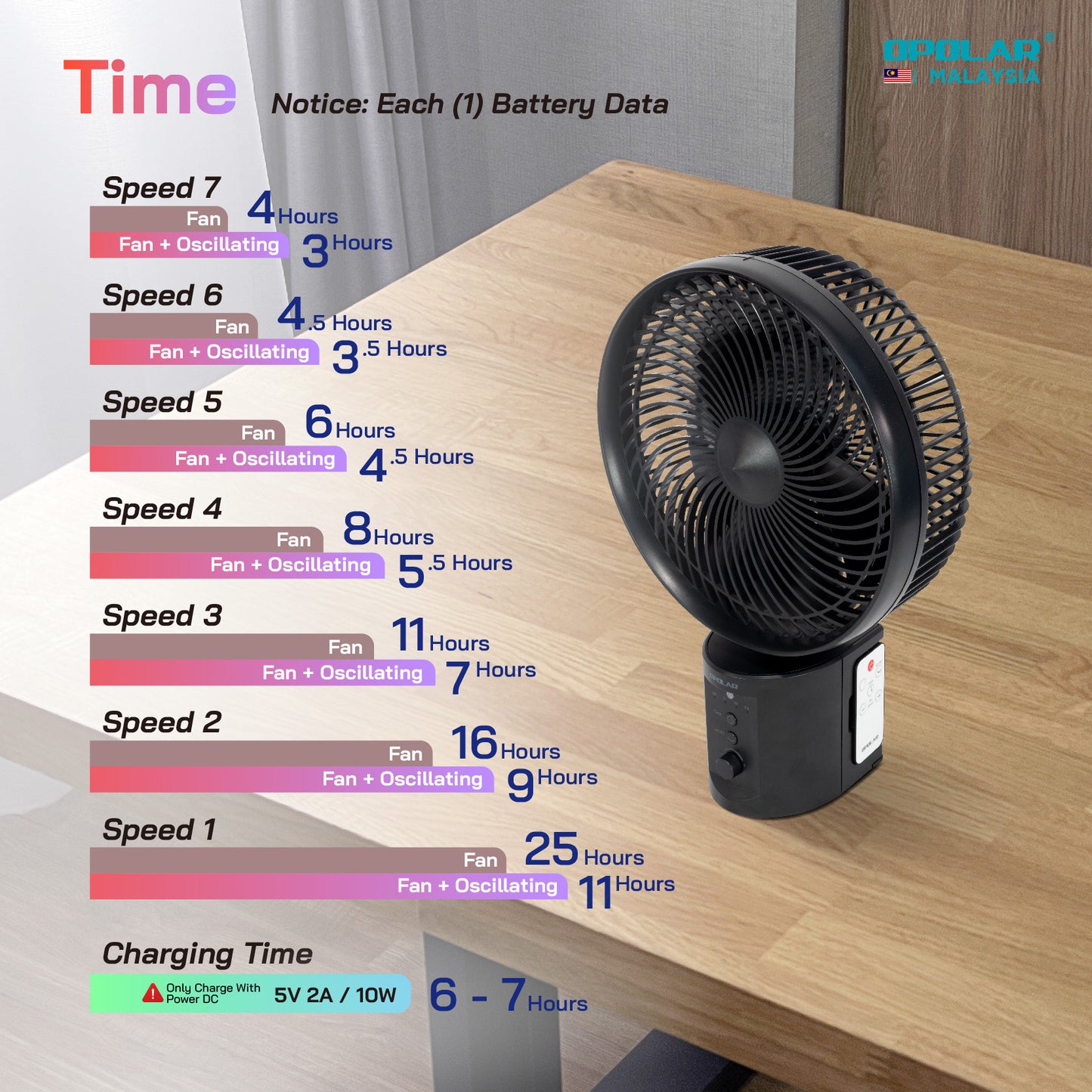 OP011 | OPOLAR WH91 _ Stand/Tower (Floor Fan) | 10,000mAH